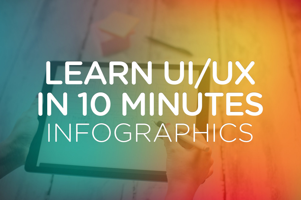 Learn UI/UX in 10 minutes INFOGRAPHICS