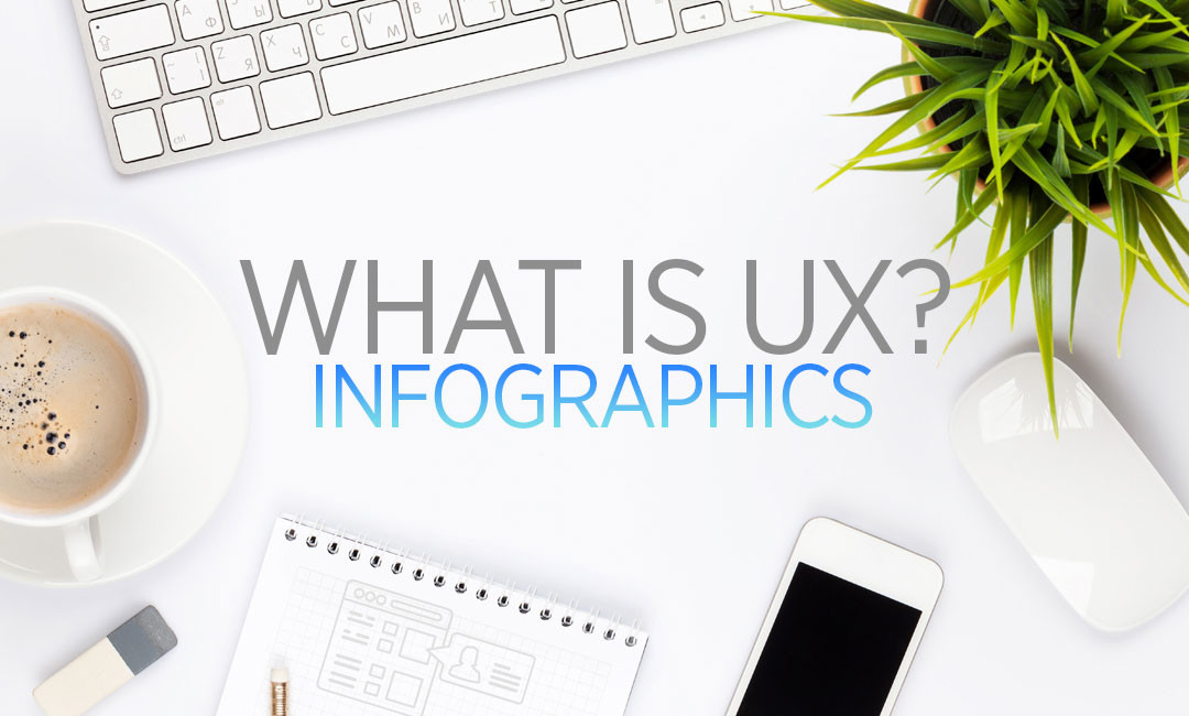 What is UX? Infographics