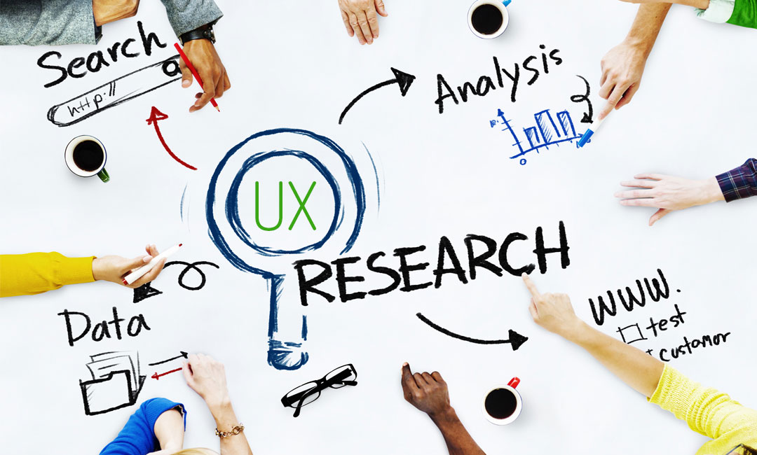 UX Research - First Step of UX Strategy From Start To Launch A Product 