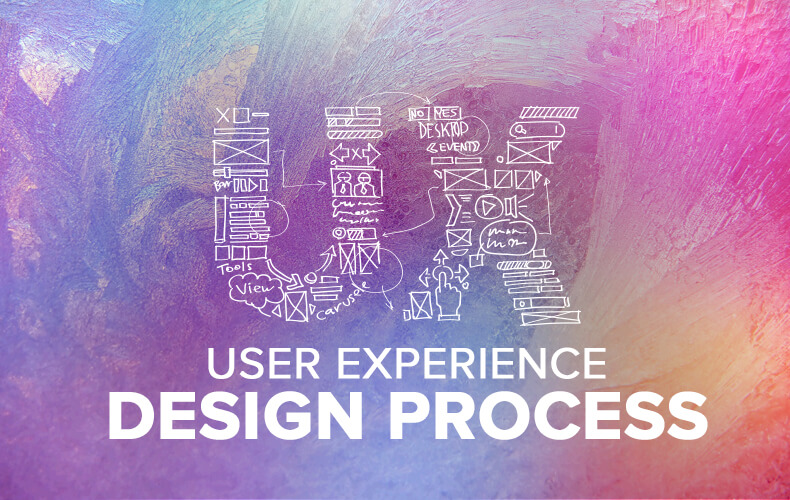 Why designers should follow User Experience Process for a product startup?