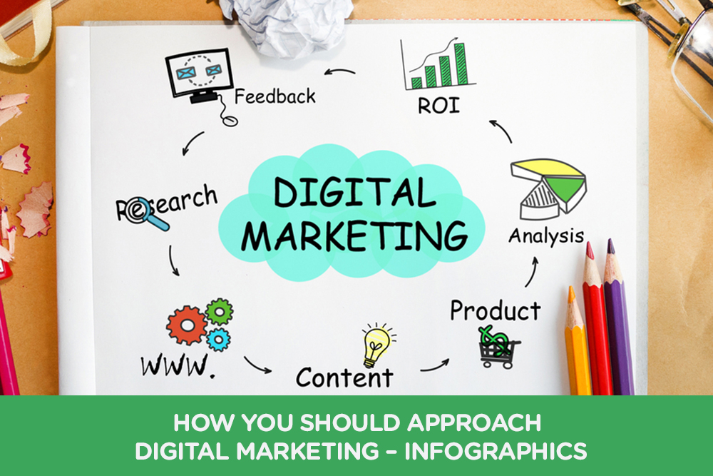 How You Should Approach Digital Marketing – Infographics