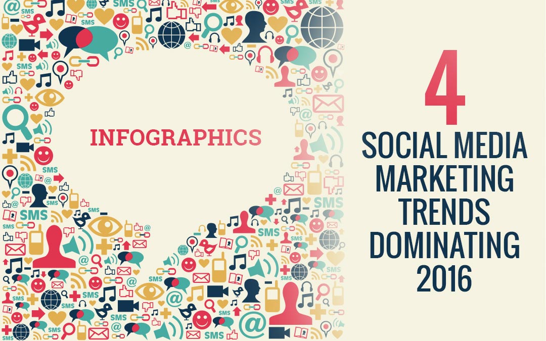 4 Social Media Marketing Trends Dominating 2016 – Infographics