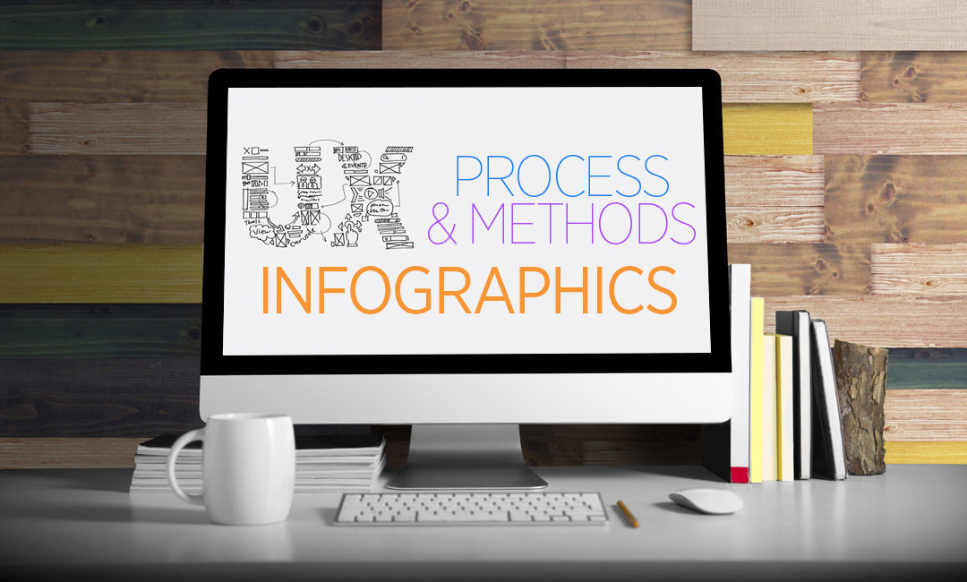 UX Process and Methods – Infographics