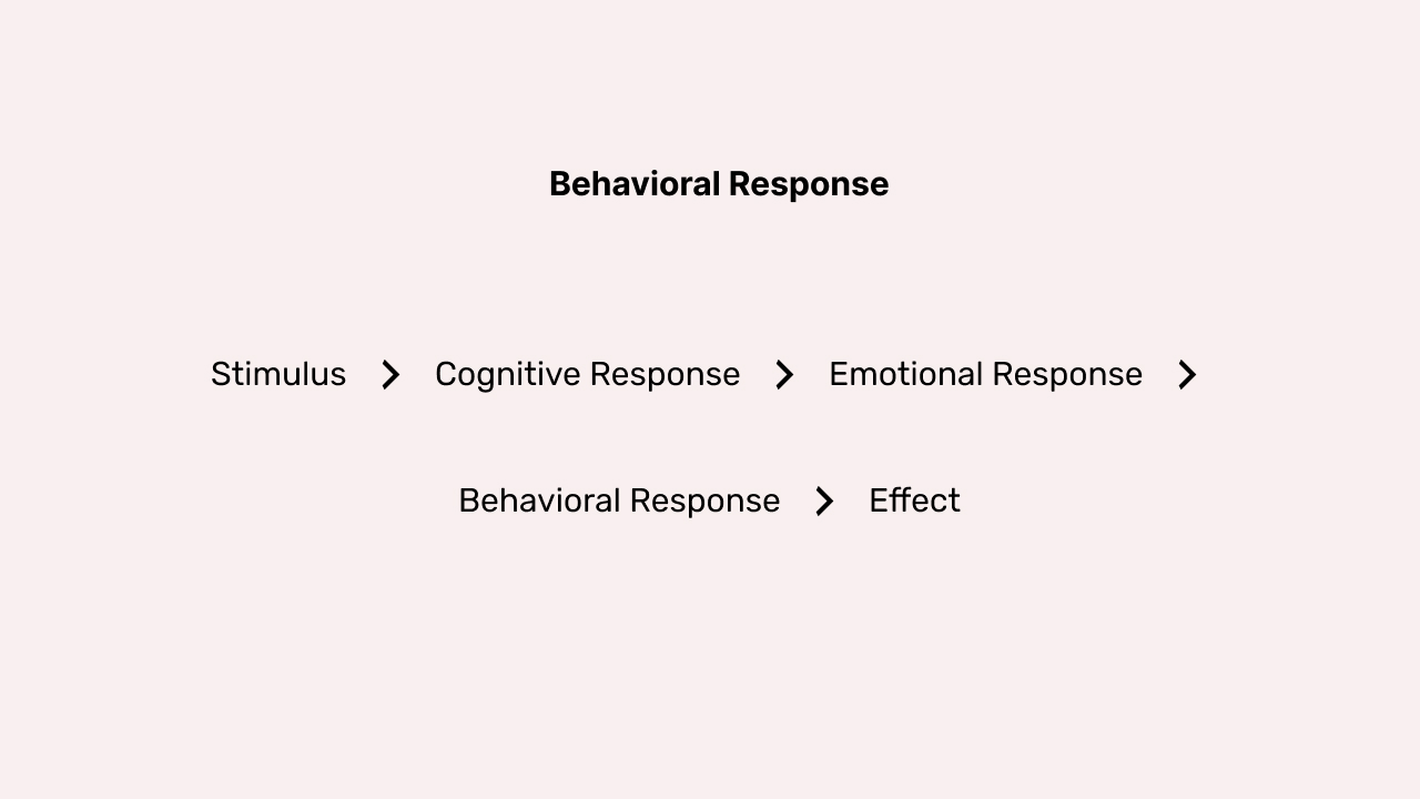 Behavioral Response