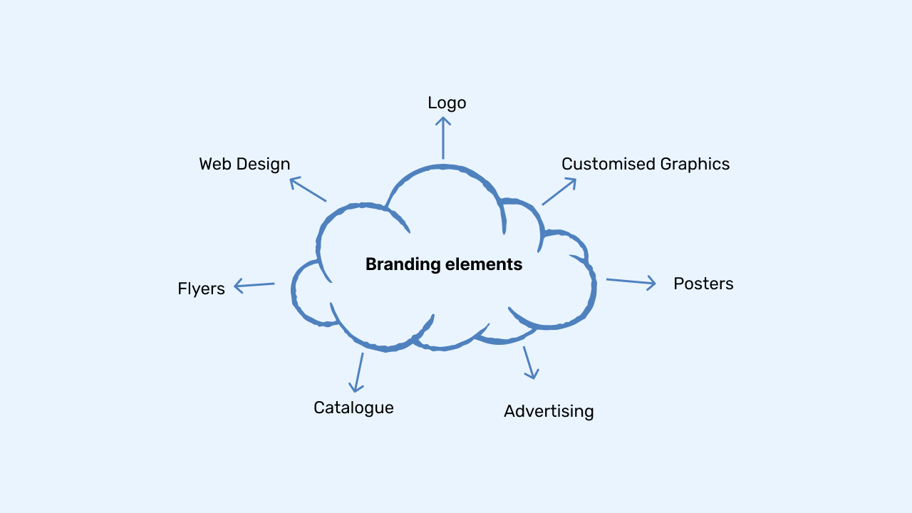 Branding Elements