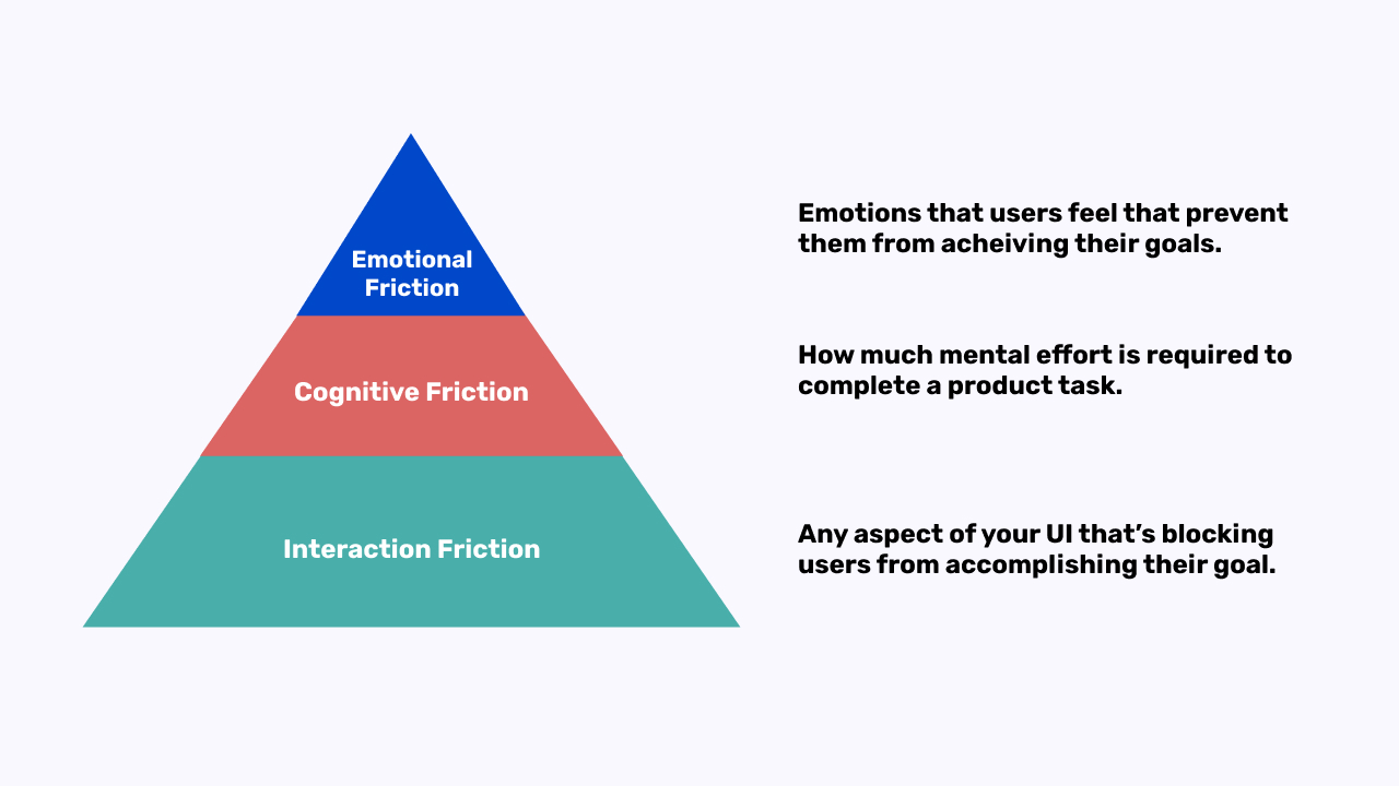 Cognitive Friction