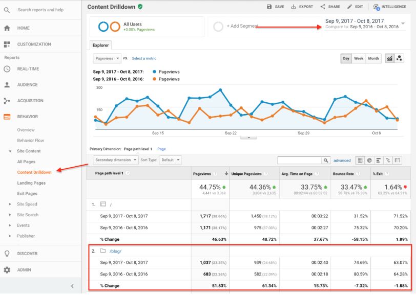 Content-Engagement-Report