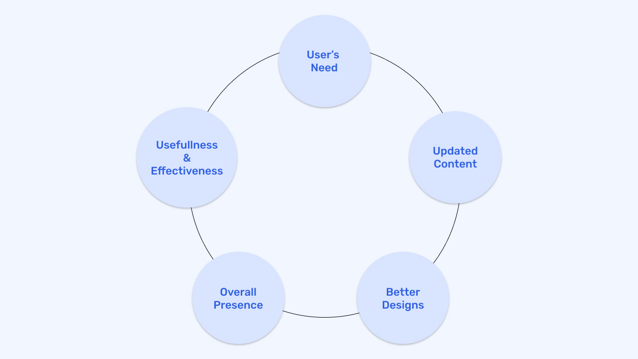 Content Strategy