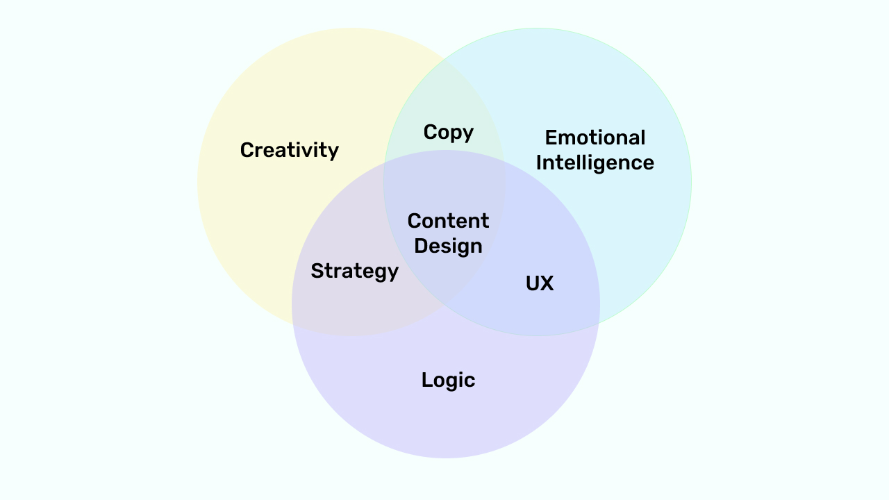 Content Design