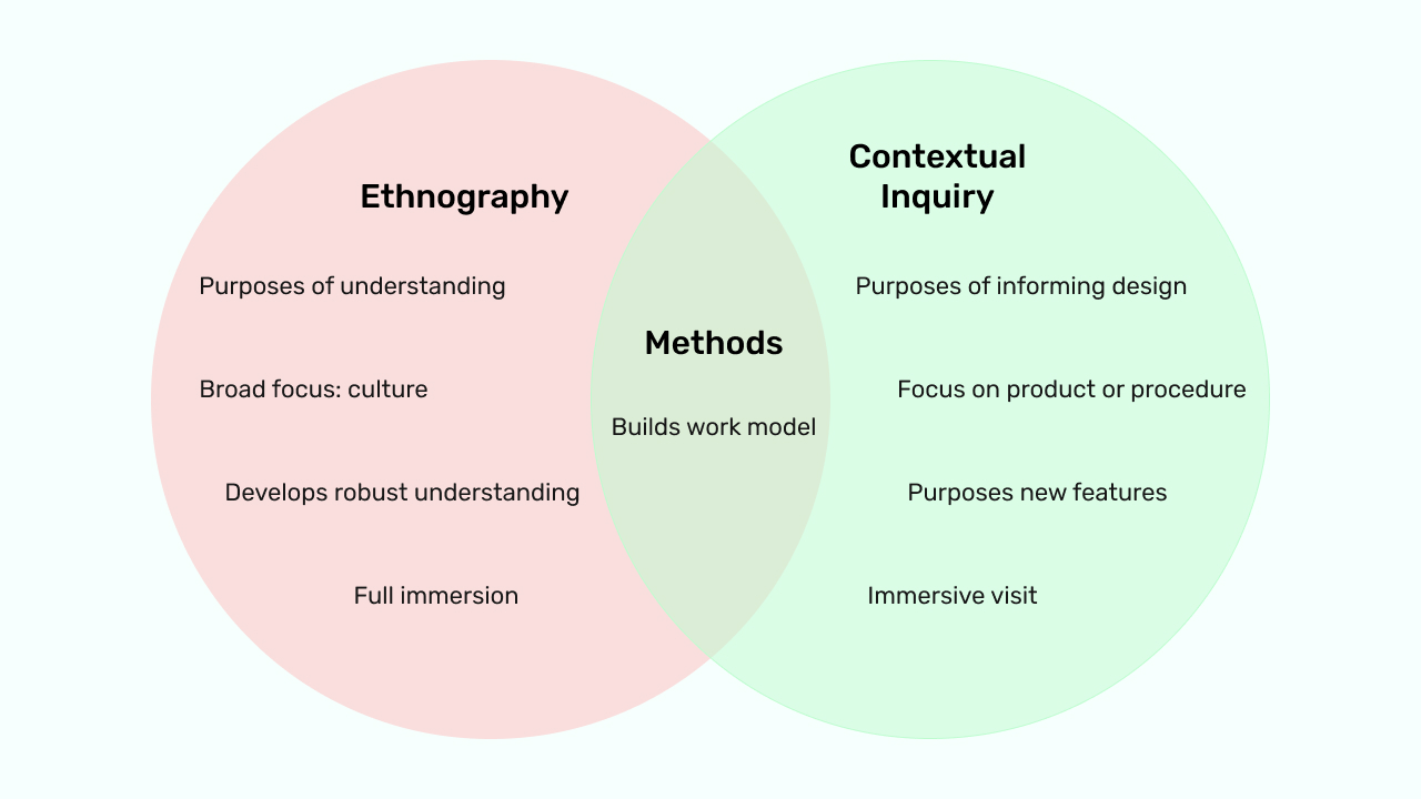 Contextual Inquiry