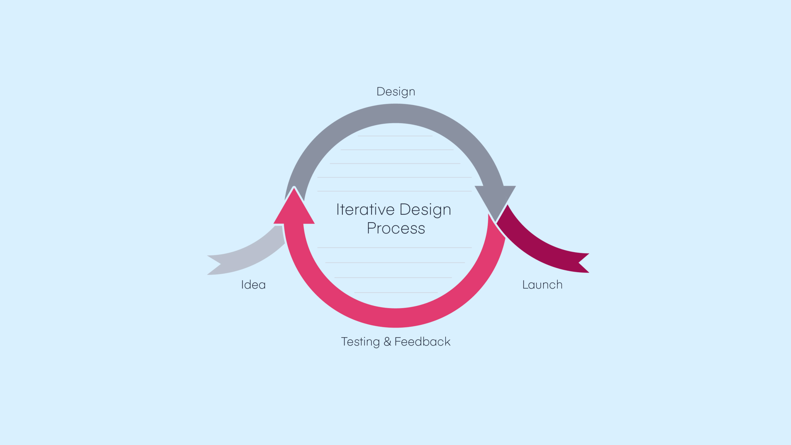 Data-Driven Design