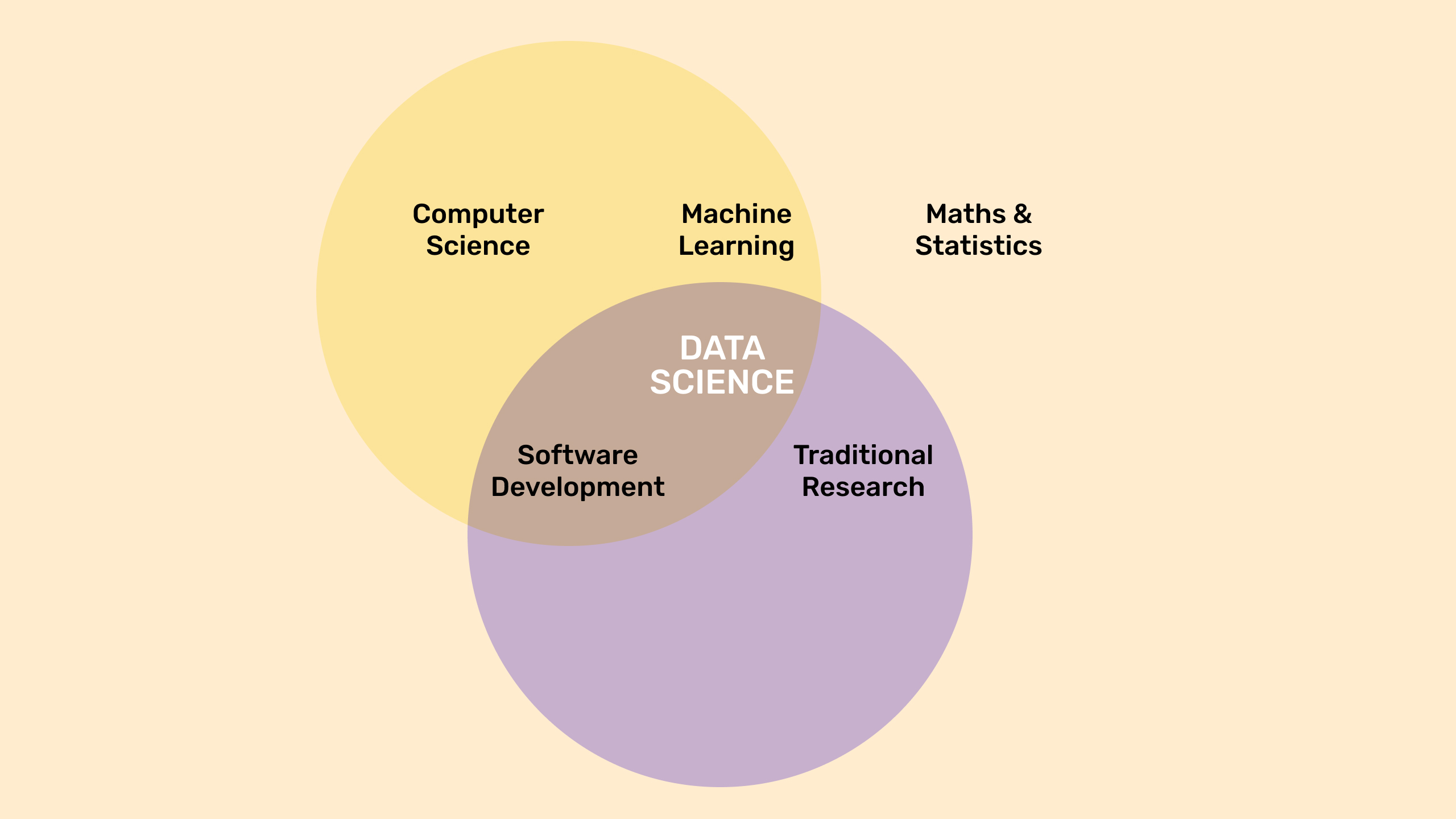 Data Science