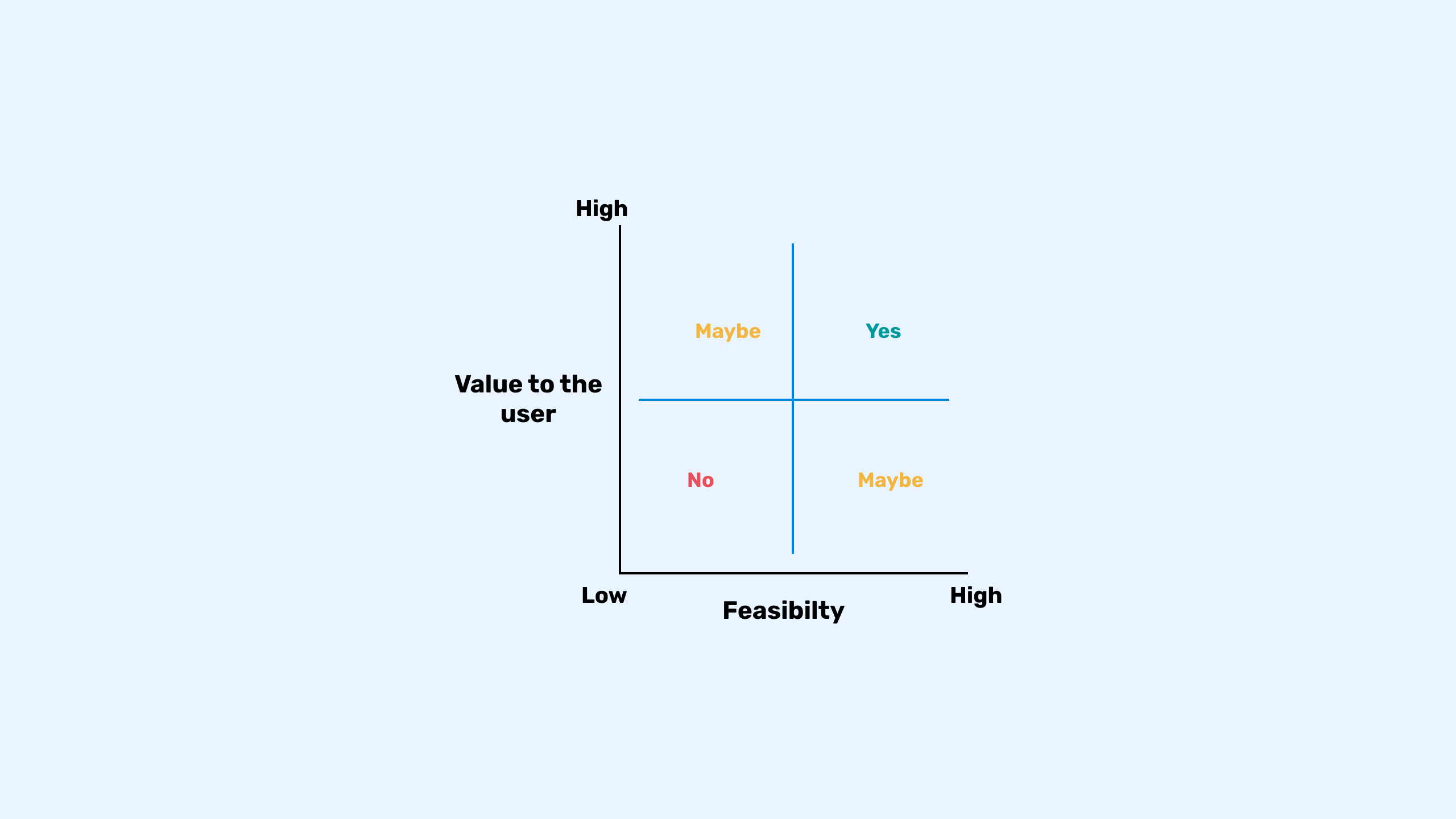 Decision Matrix