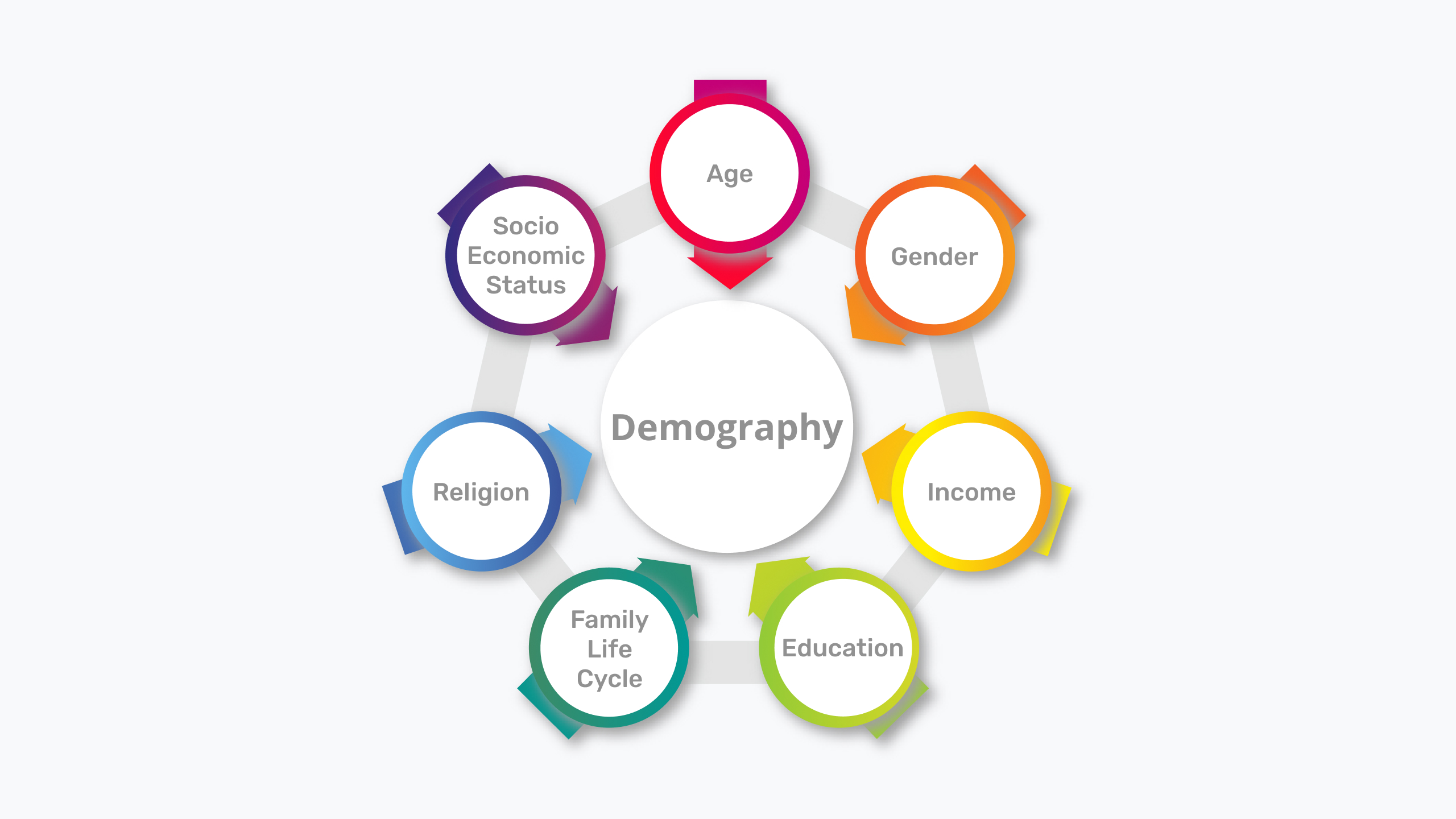 Demographic