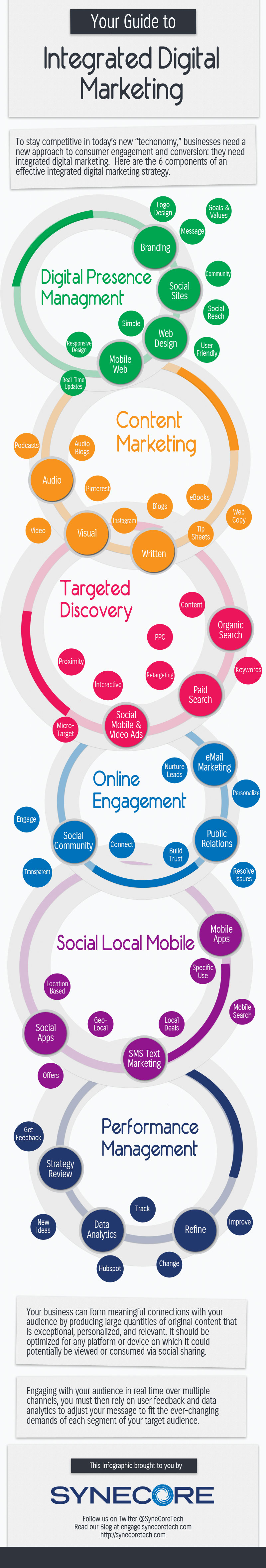 digital-marketing-integration