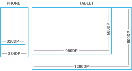 Dimensions in Android