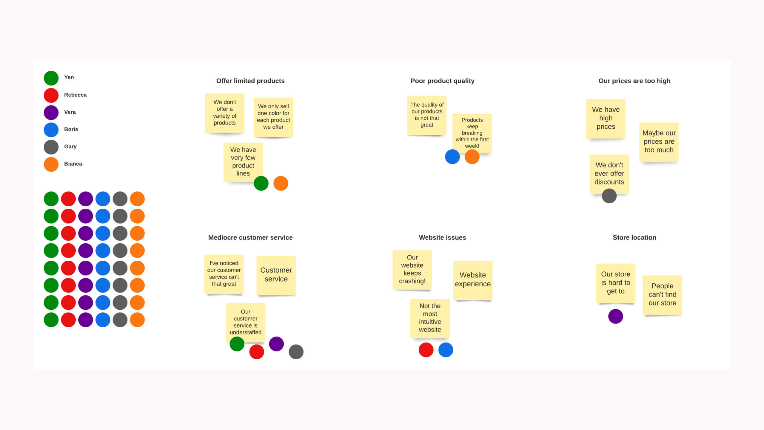 Dot Voting