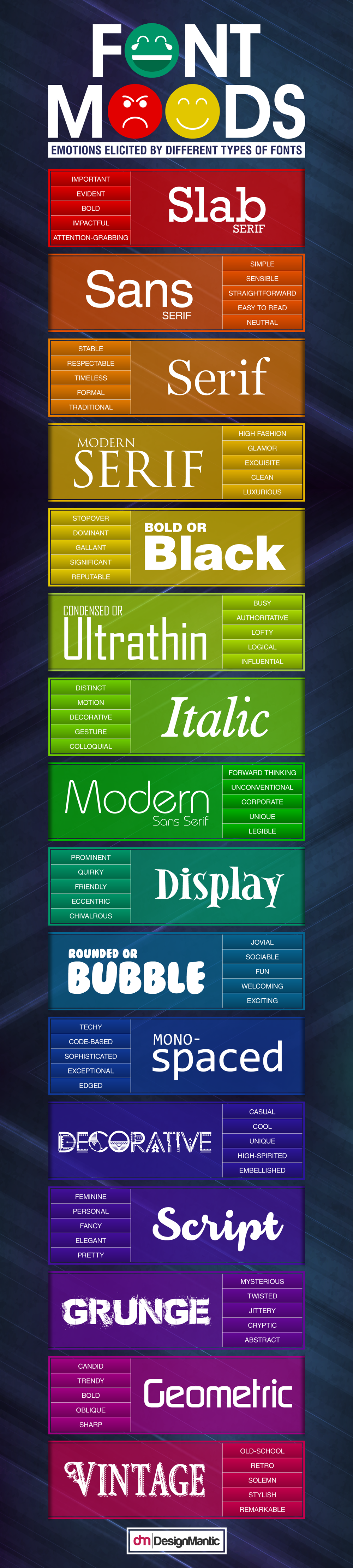 Font Moods: Emotions Elicited By Different Types of Fonts!