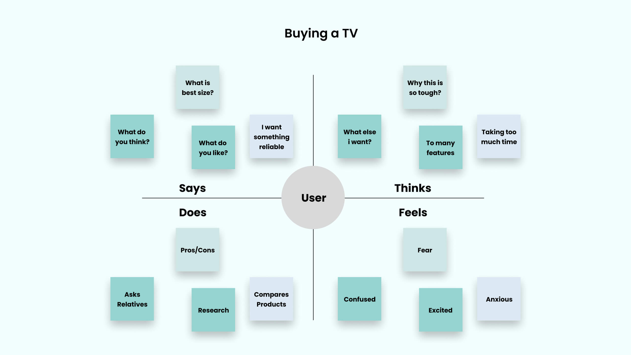 Empathy Map