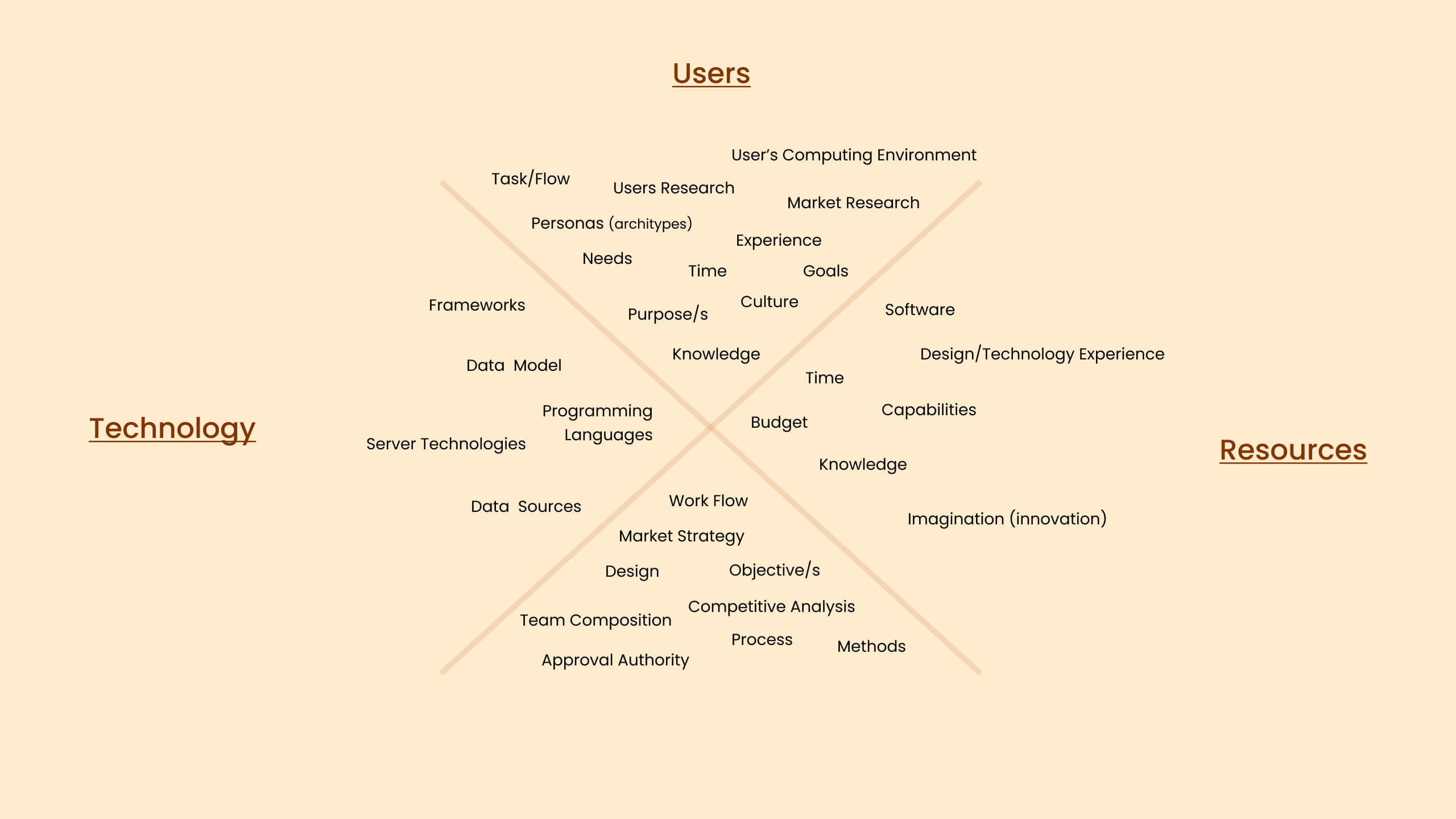 Environmental Profile