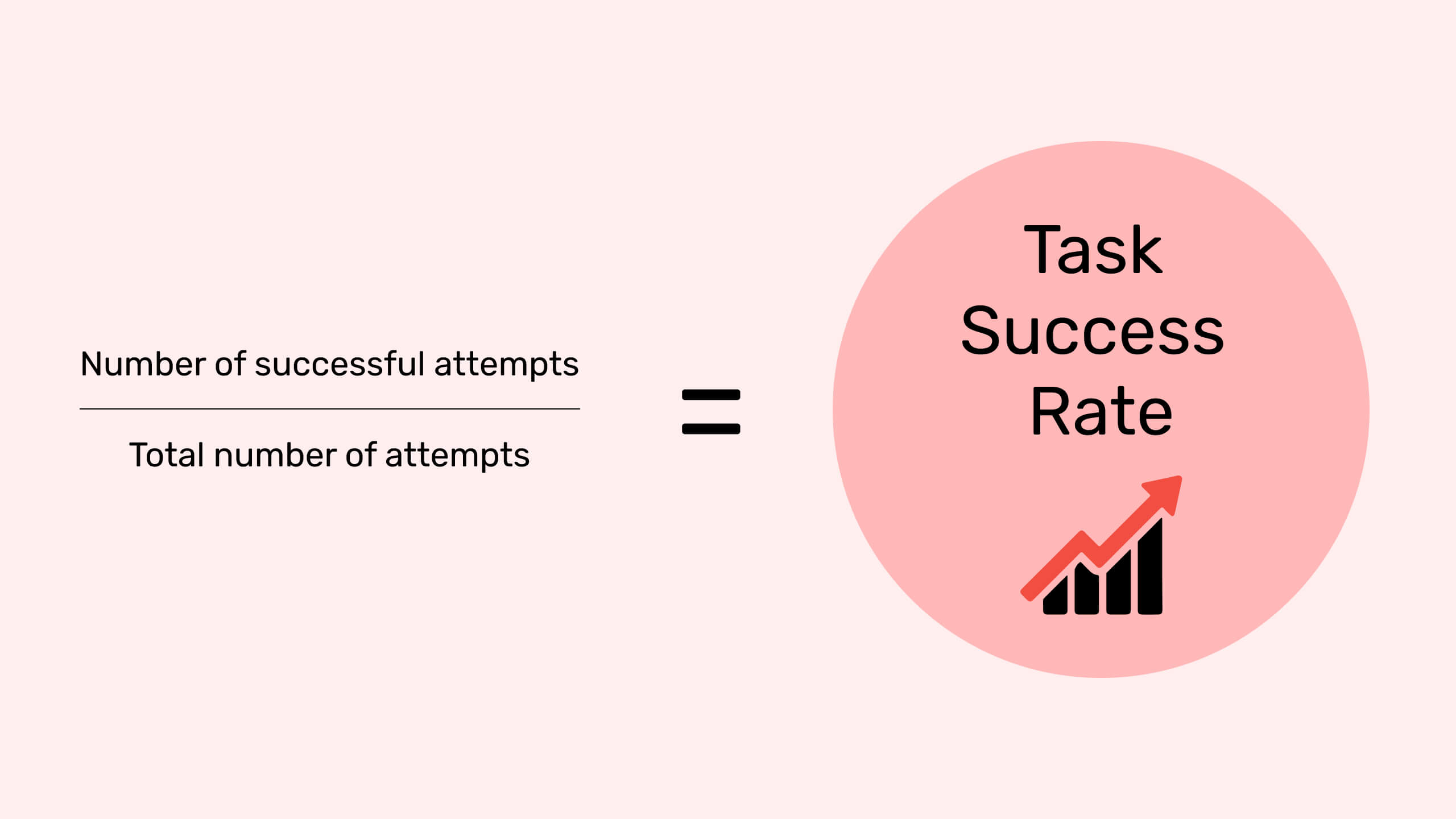 Error Rate