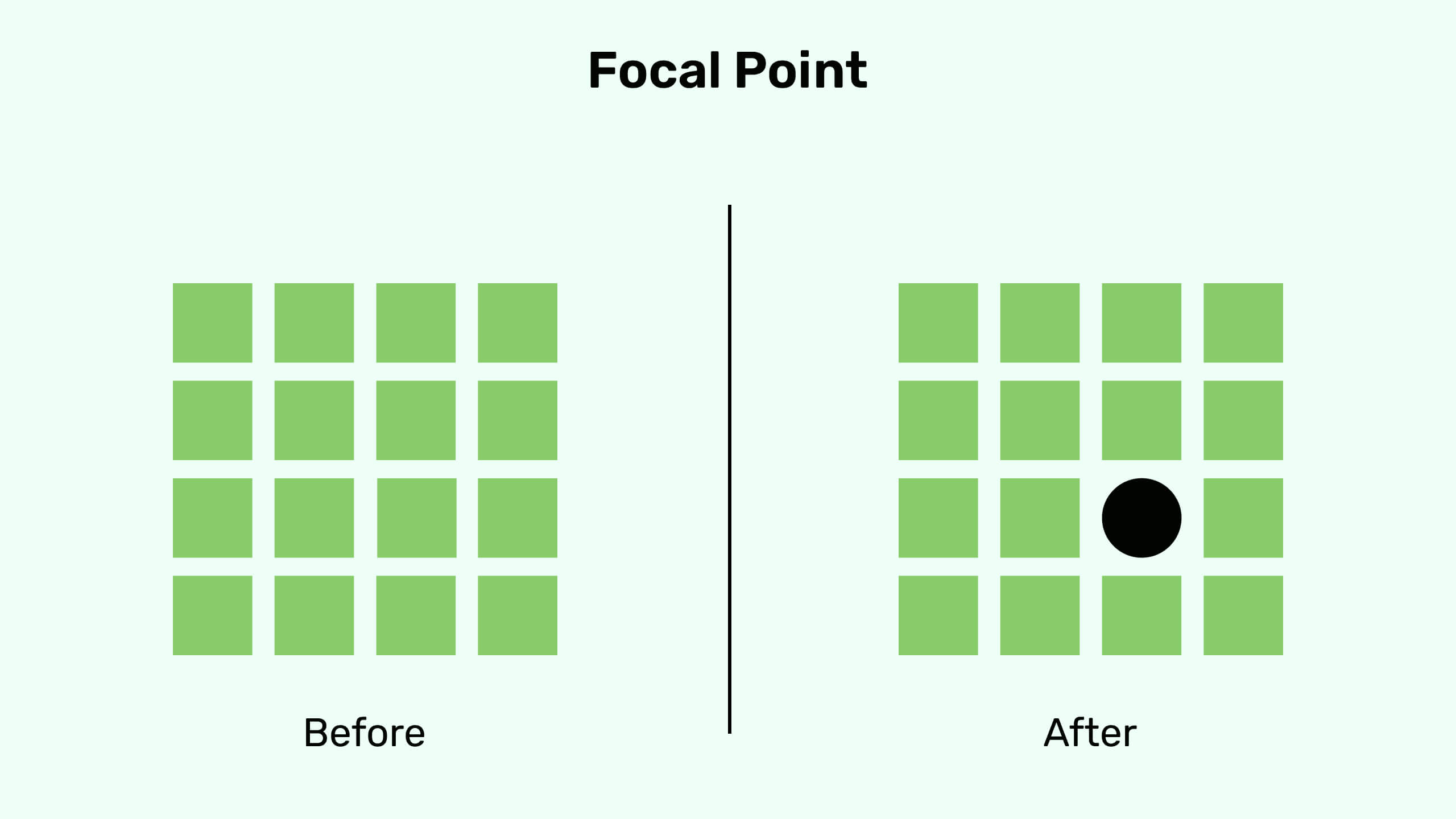 Focal Points of Design