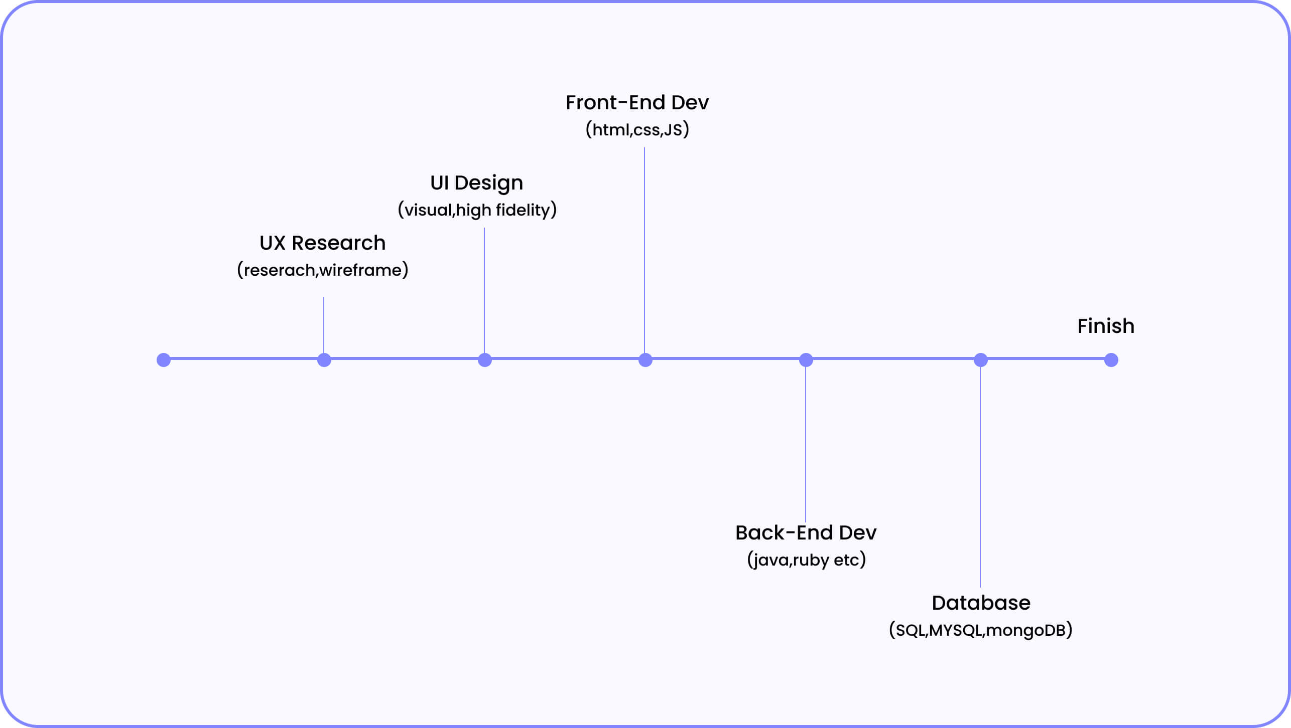 Full-Stack-Designer