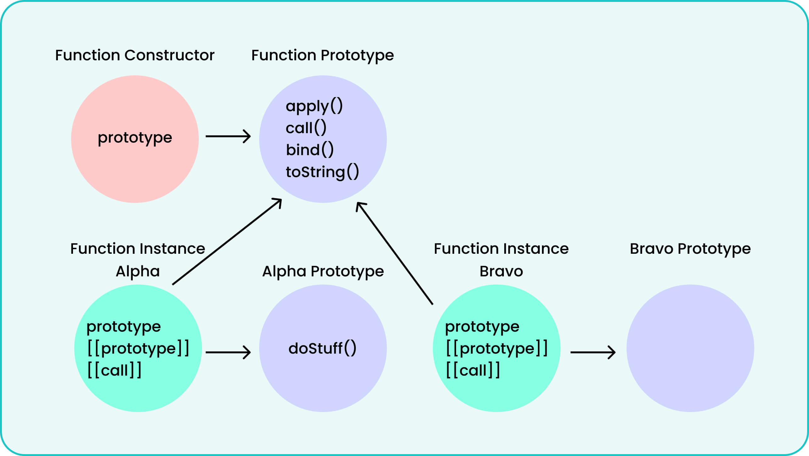 Functional Prototype