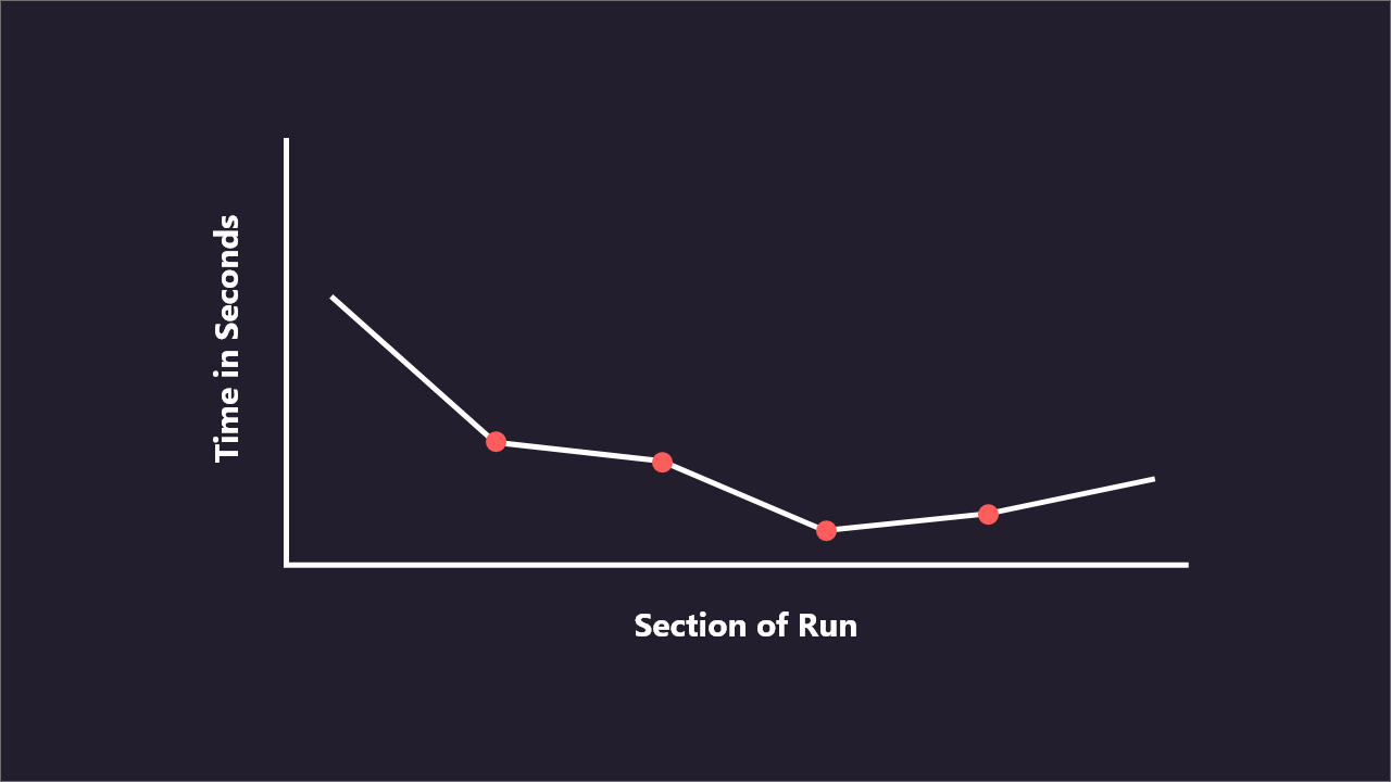 Goal gradient effect