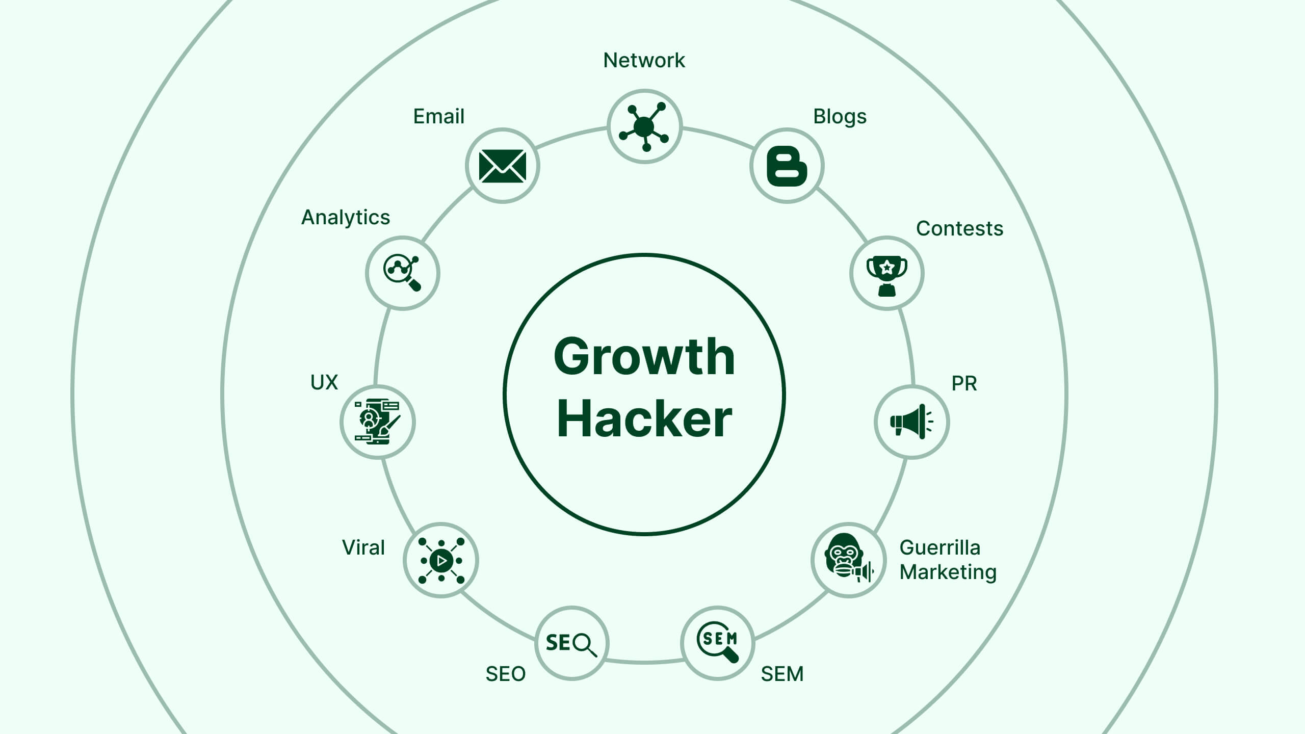 Growth Hacking