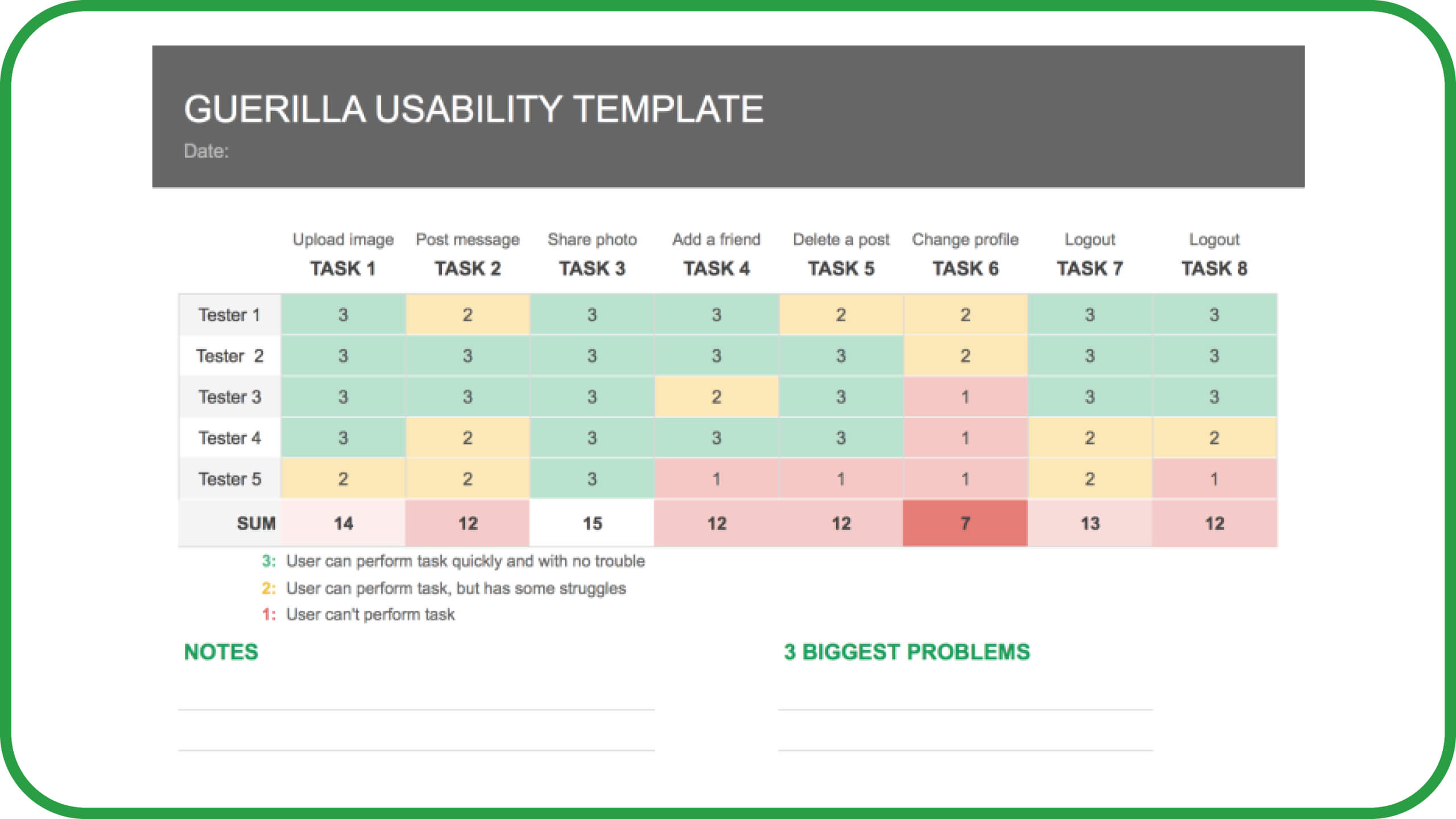 Guerrilla Usability Testing