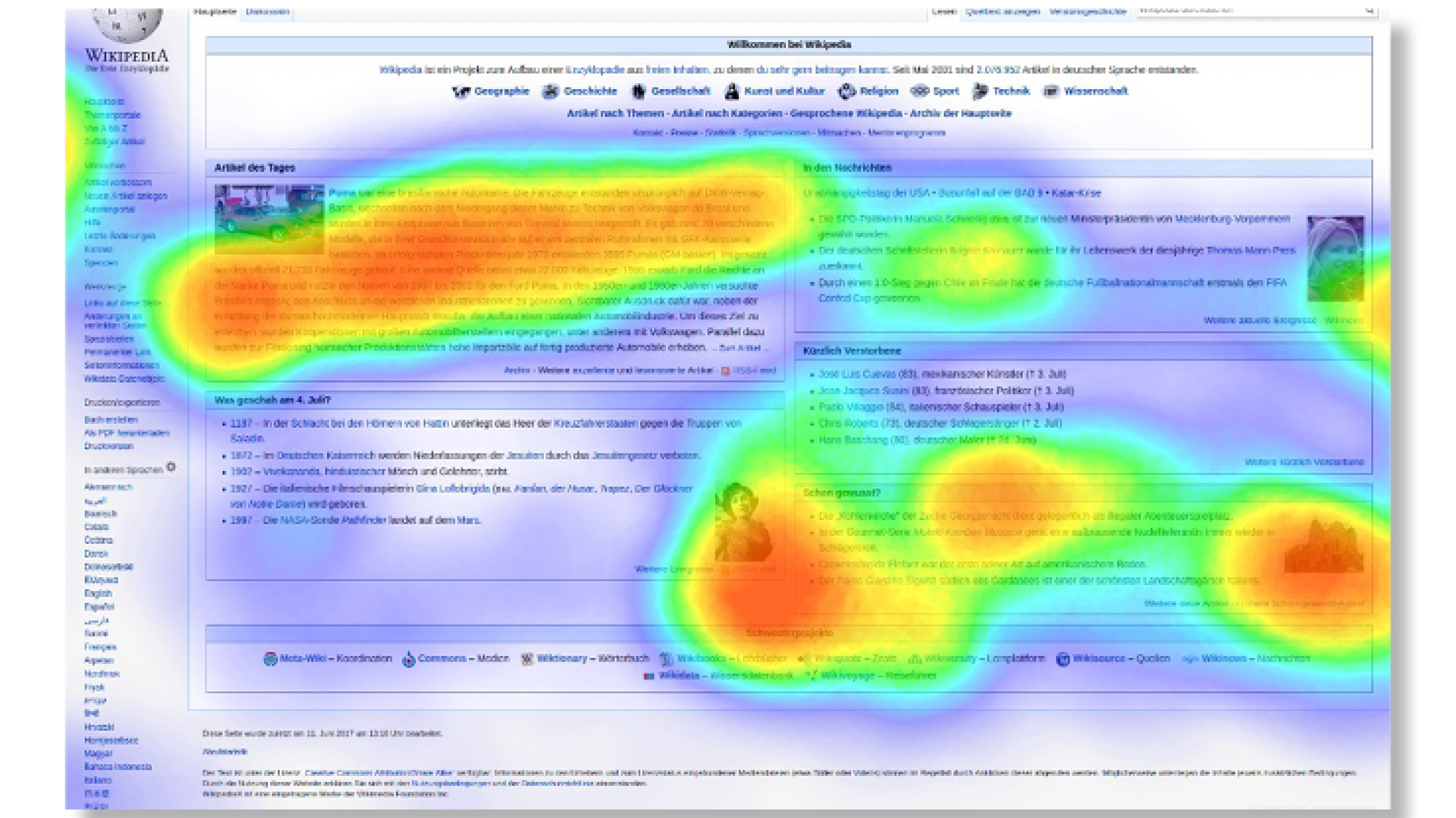 Heat Map