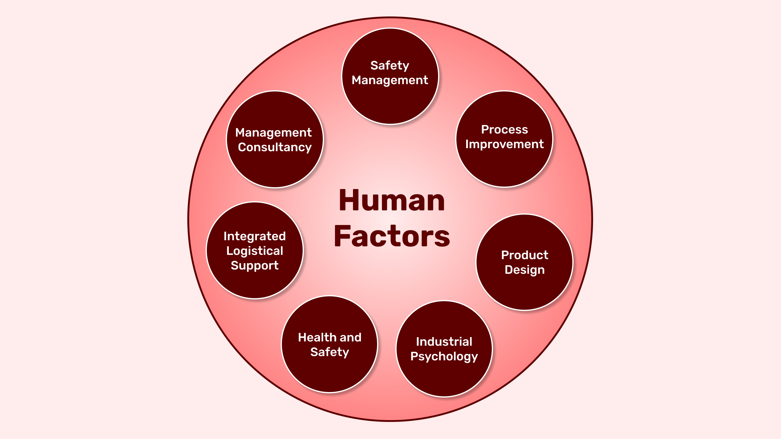 Human Factors Psychology