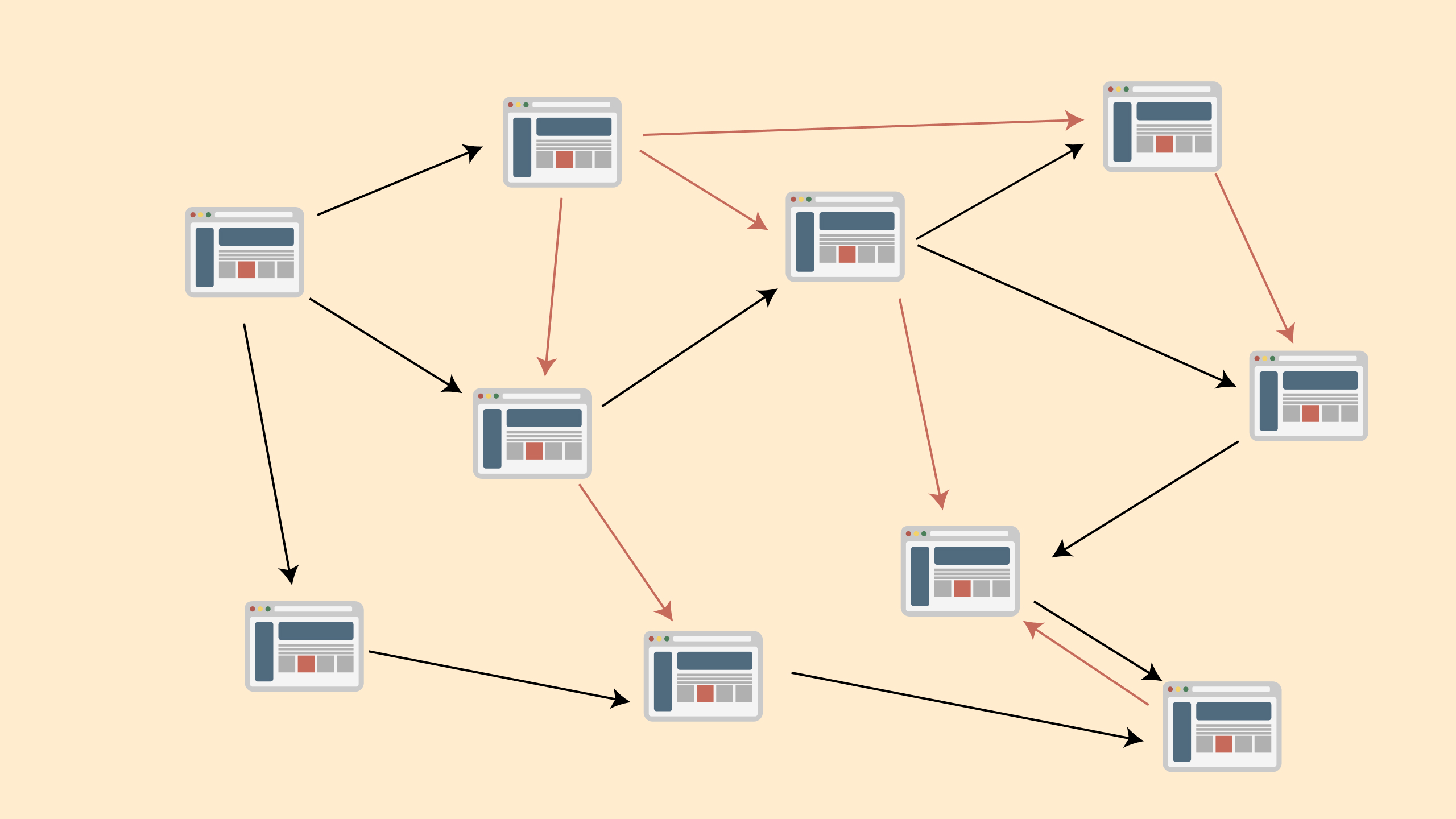 Hypertext Structures (In Information Architecture)