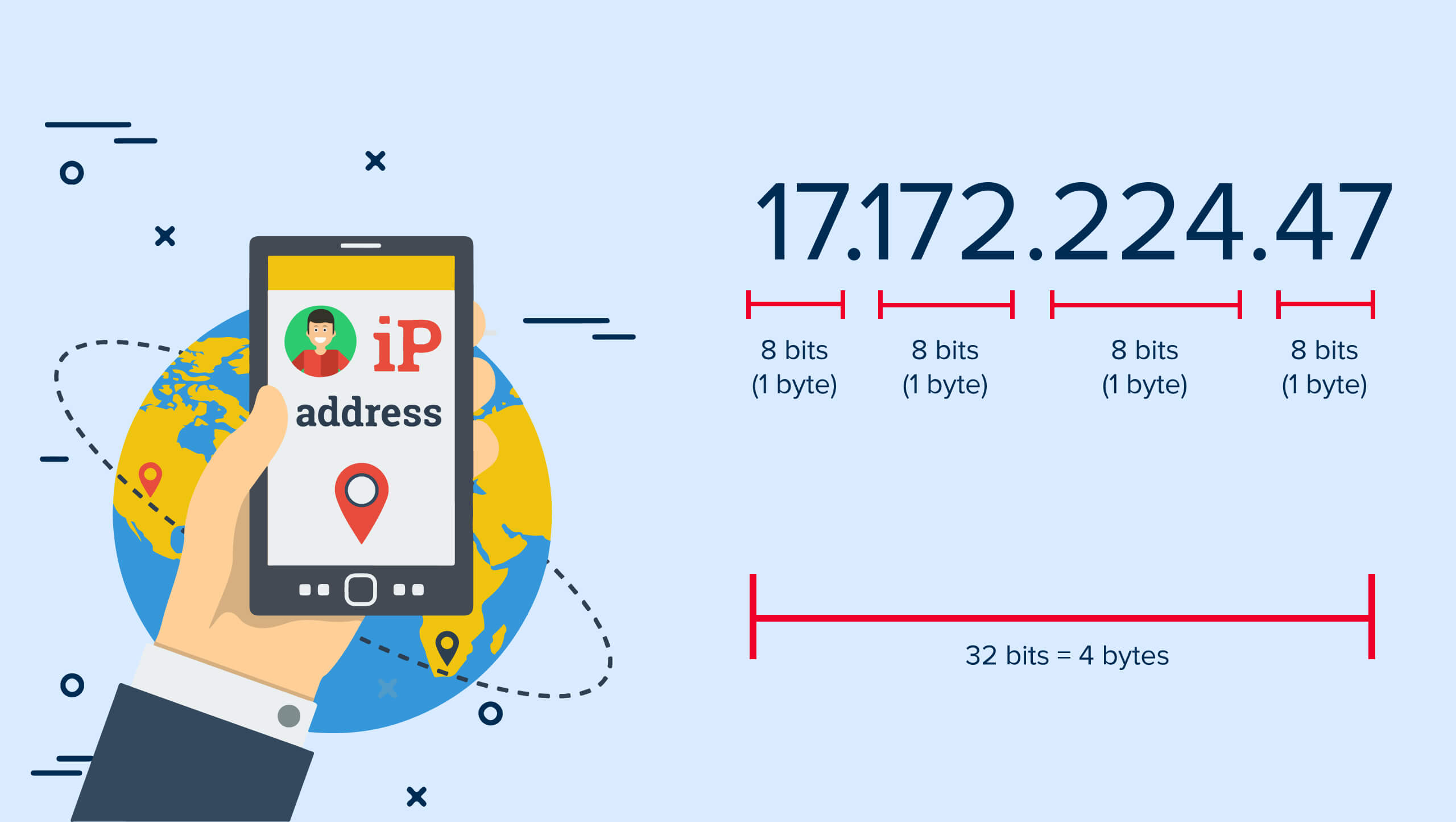 IP Address