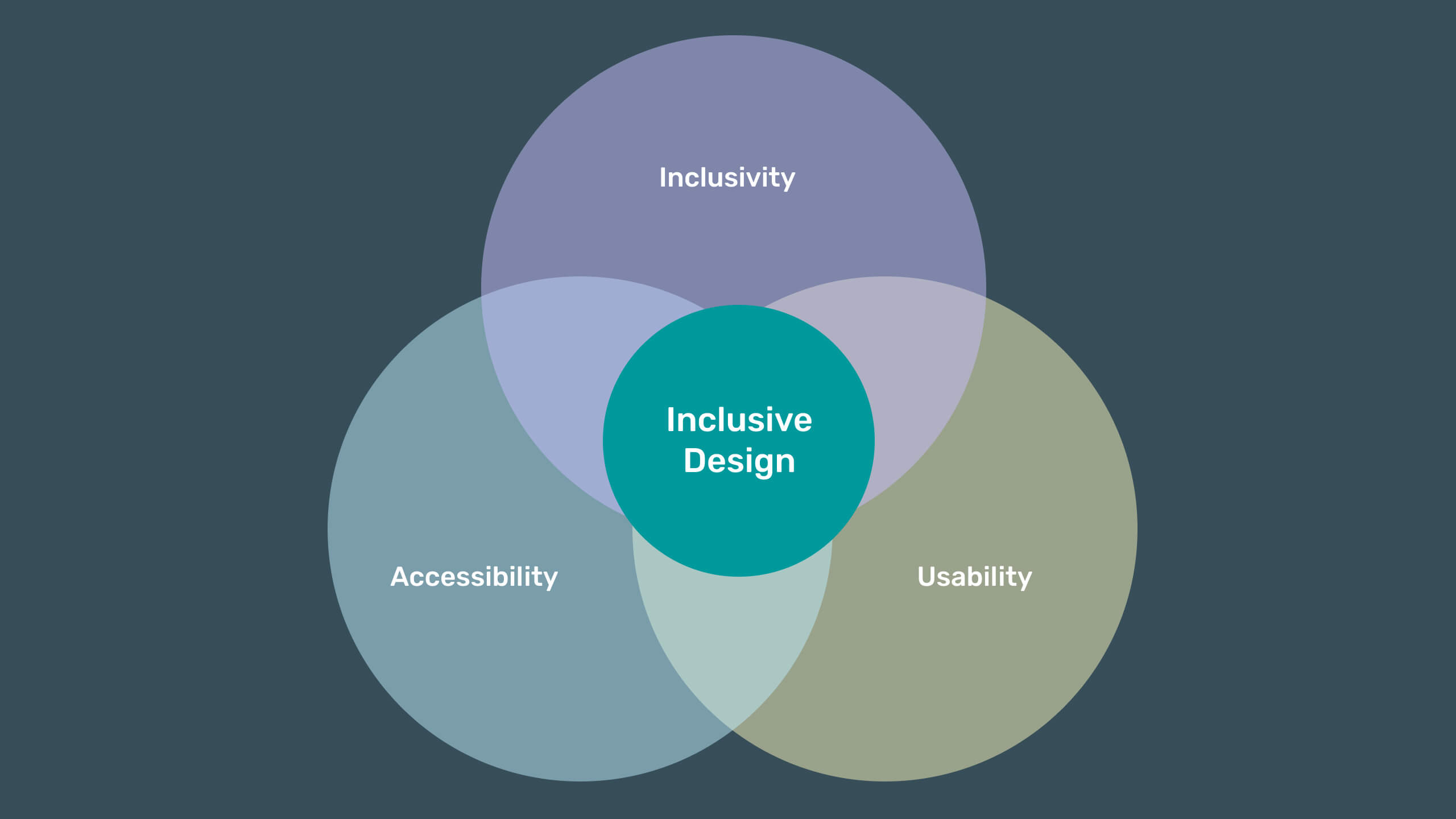 Inclusive Design