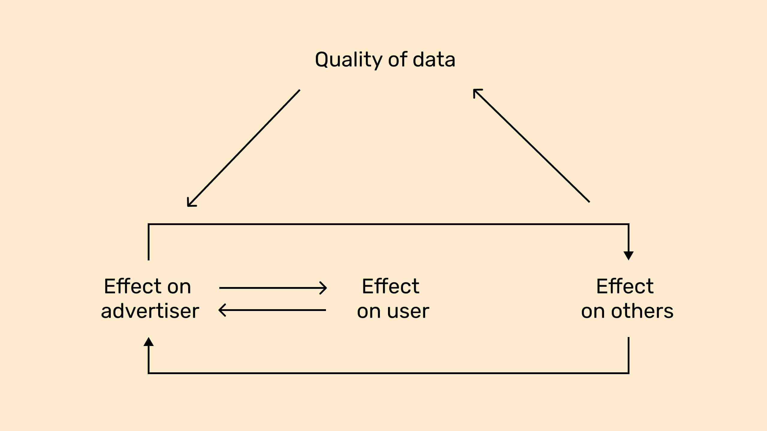 Indirect User Data