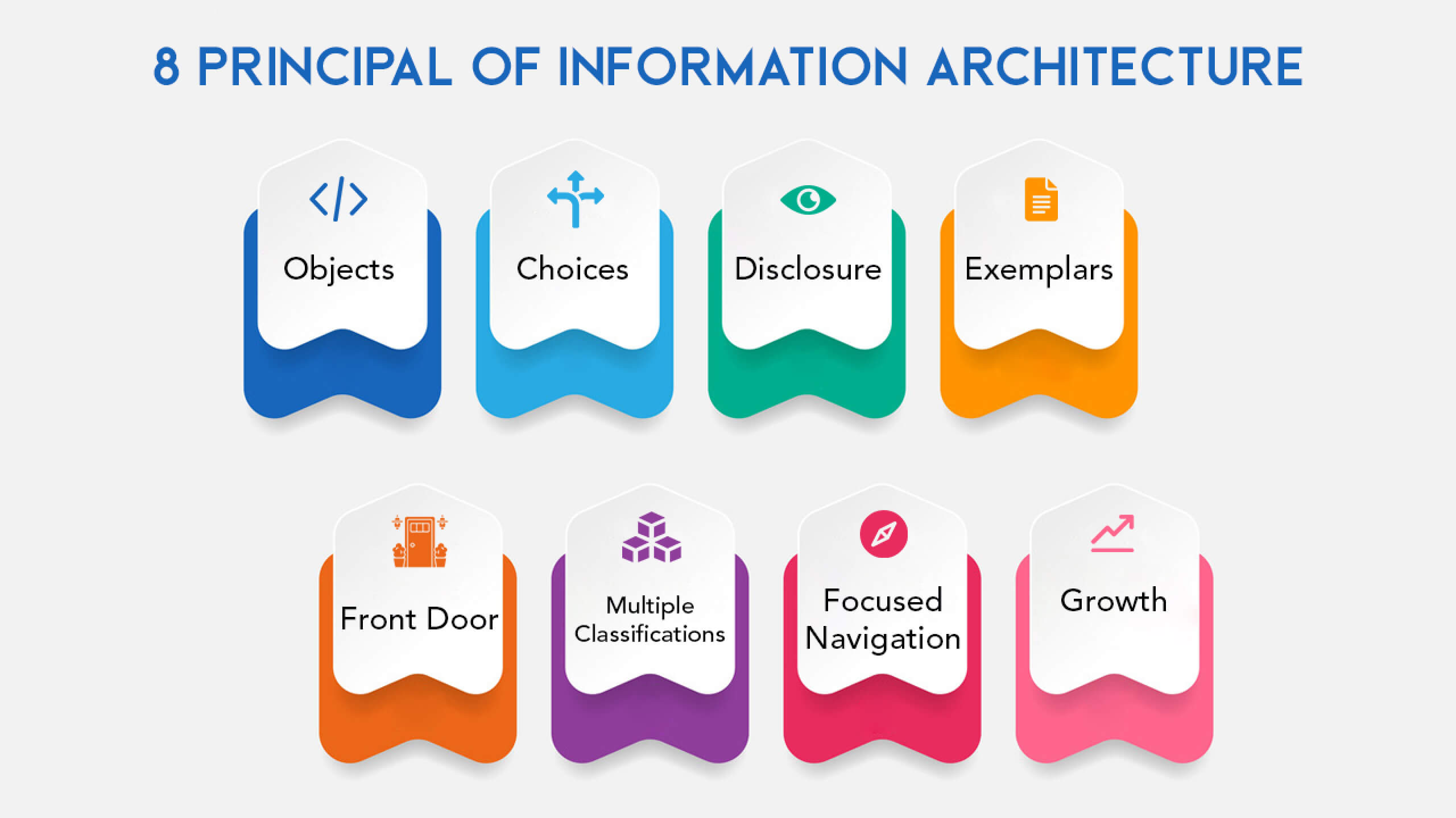 Information Architecture (IA)