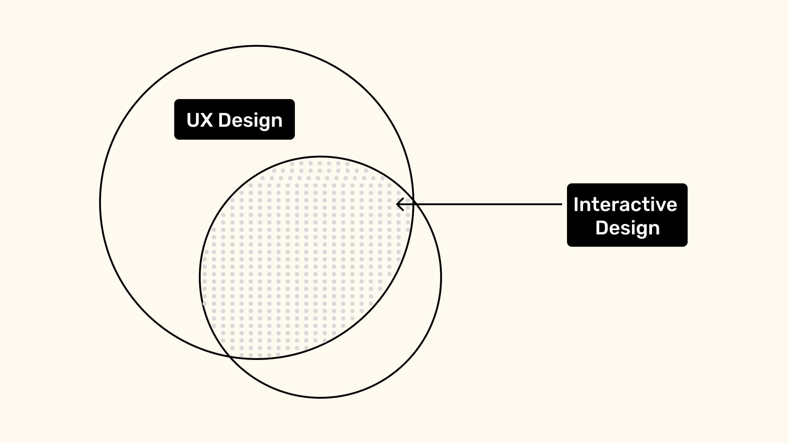 Interaction Designer