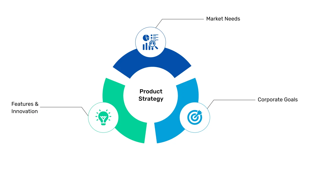 Healthcare App Product Development Strategy