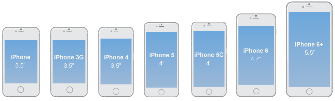 Iphone-screen-sizes