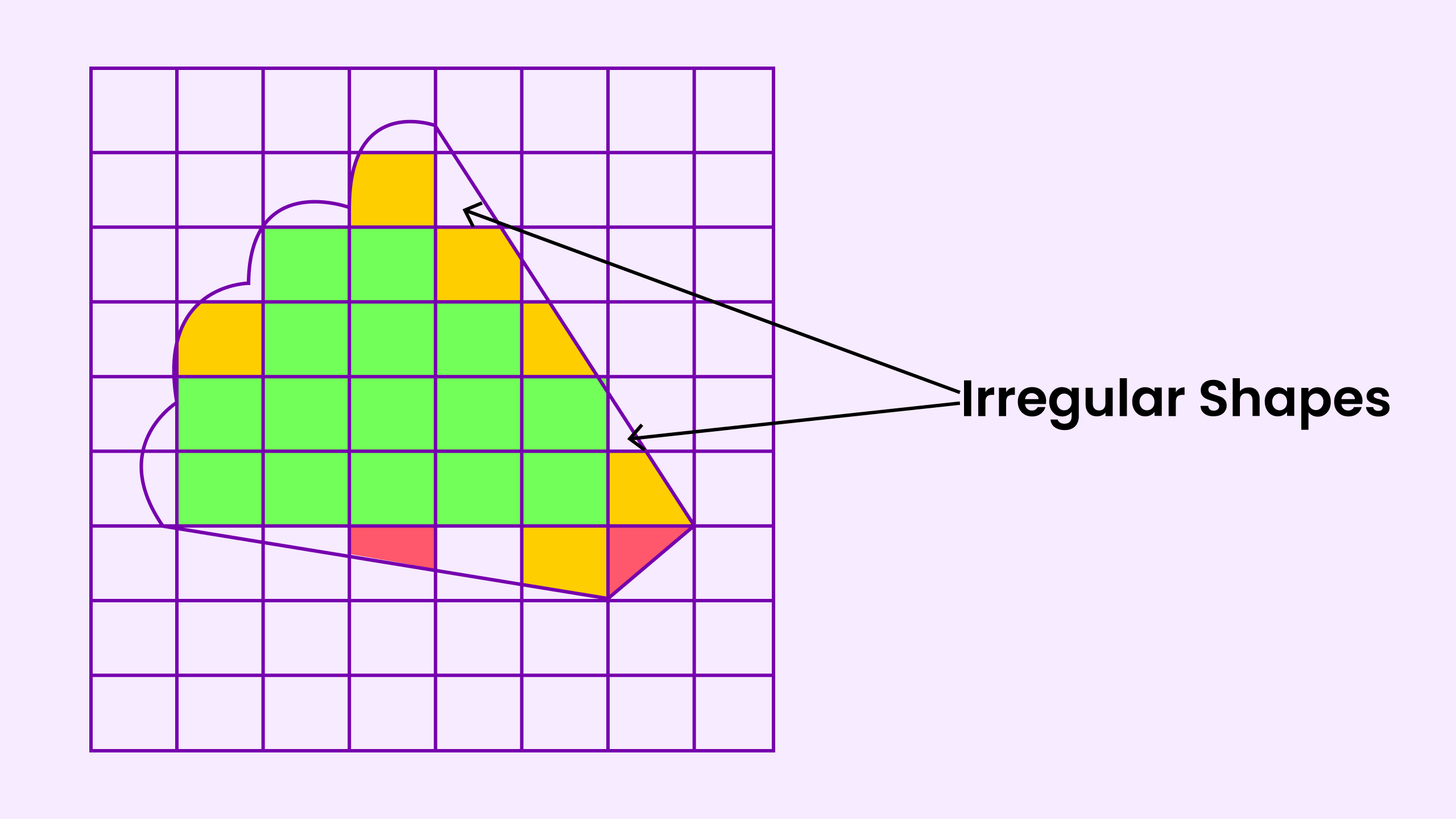 Irregular Shapes