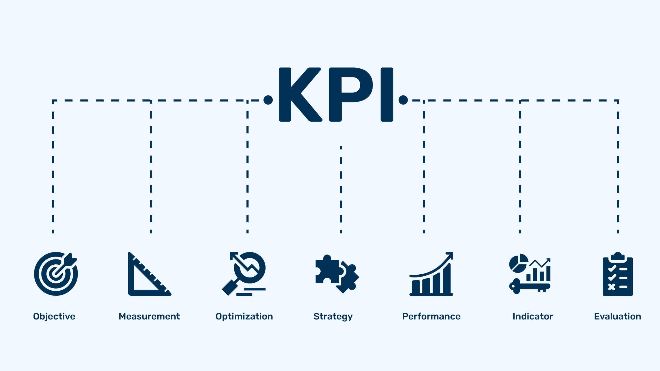 Key Performance Indicators (KPIs)