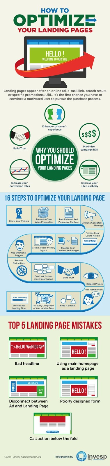 landing-page-optimization