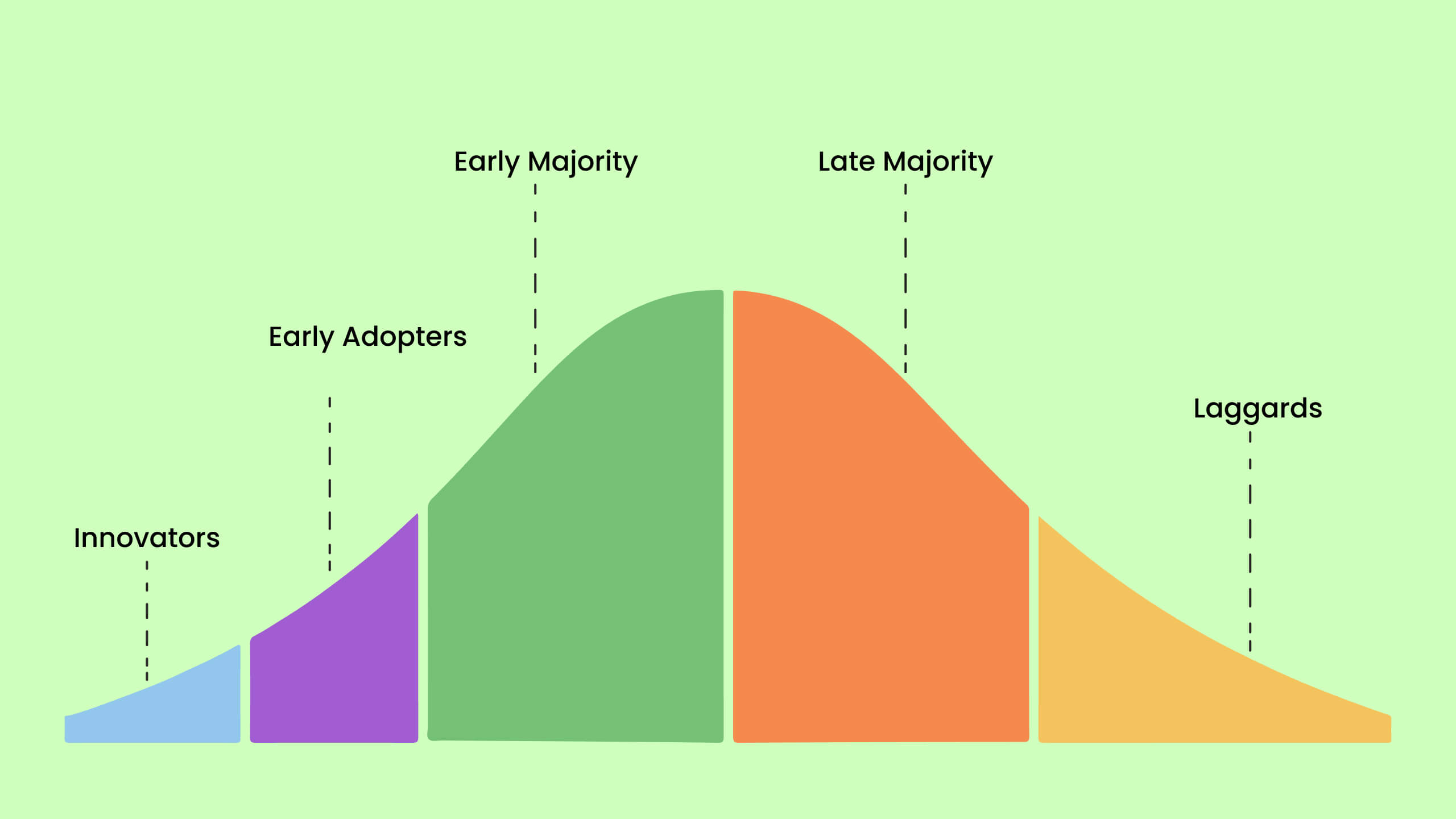 Late Adopters