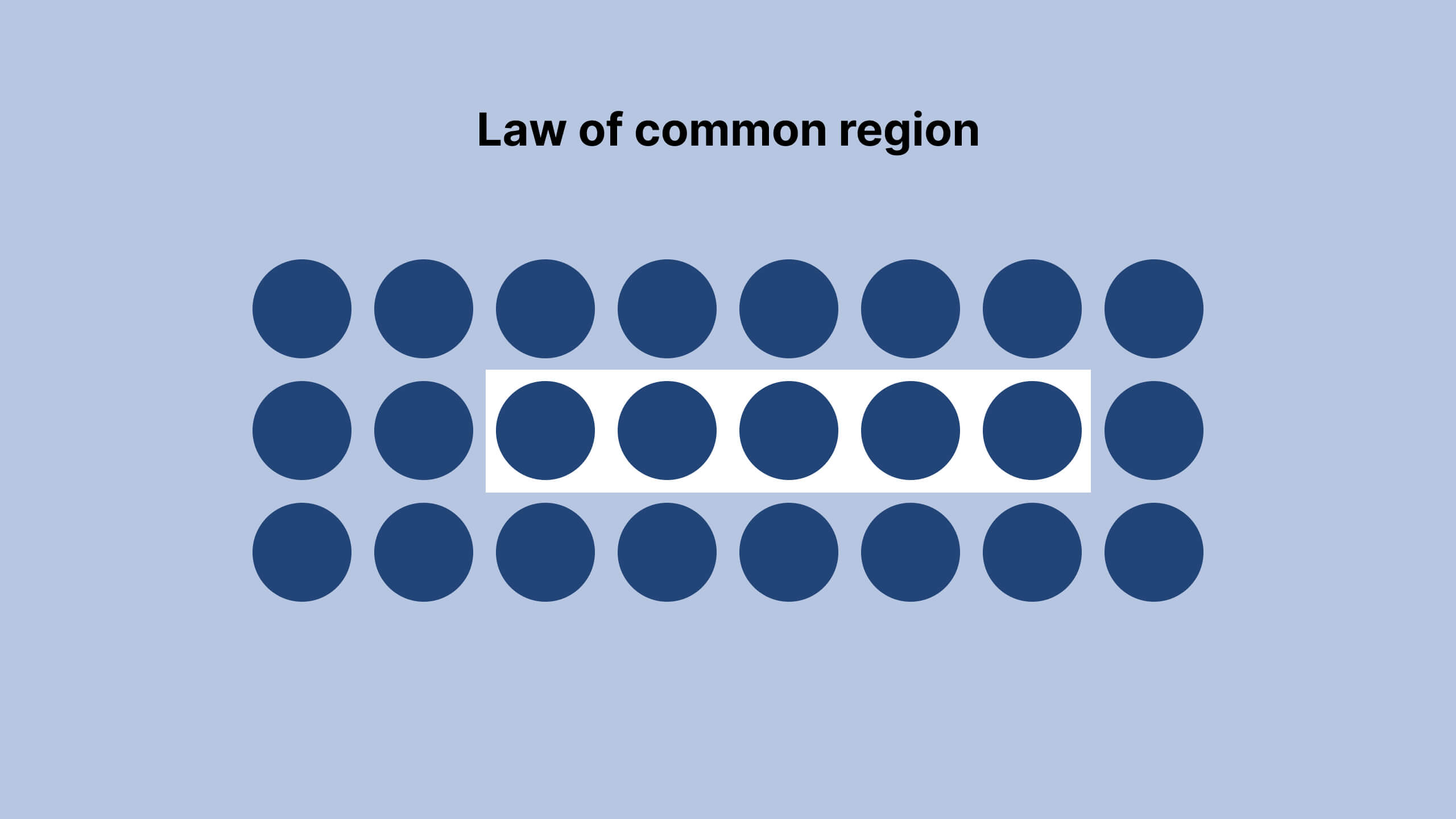 Law of Common Region