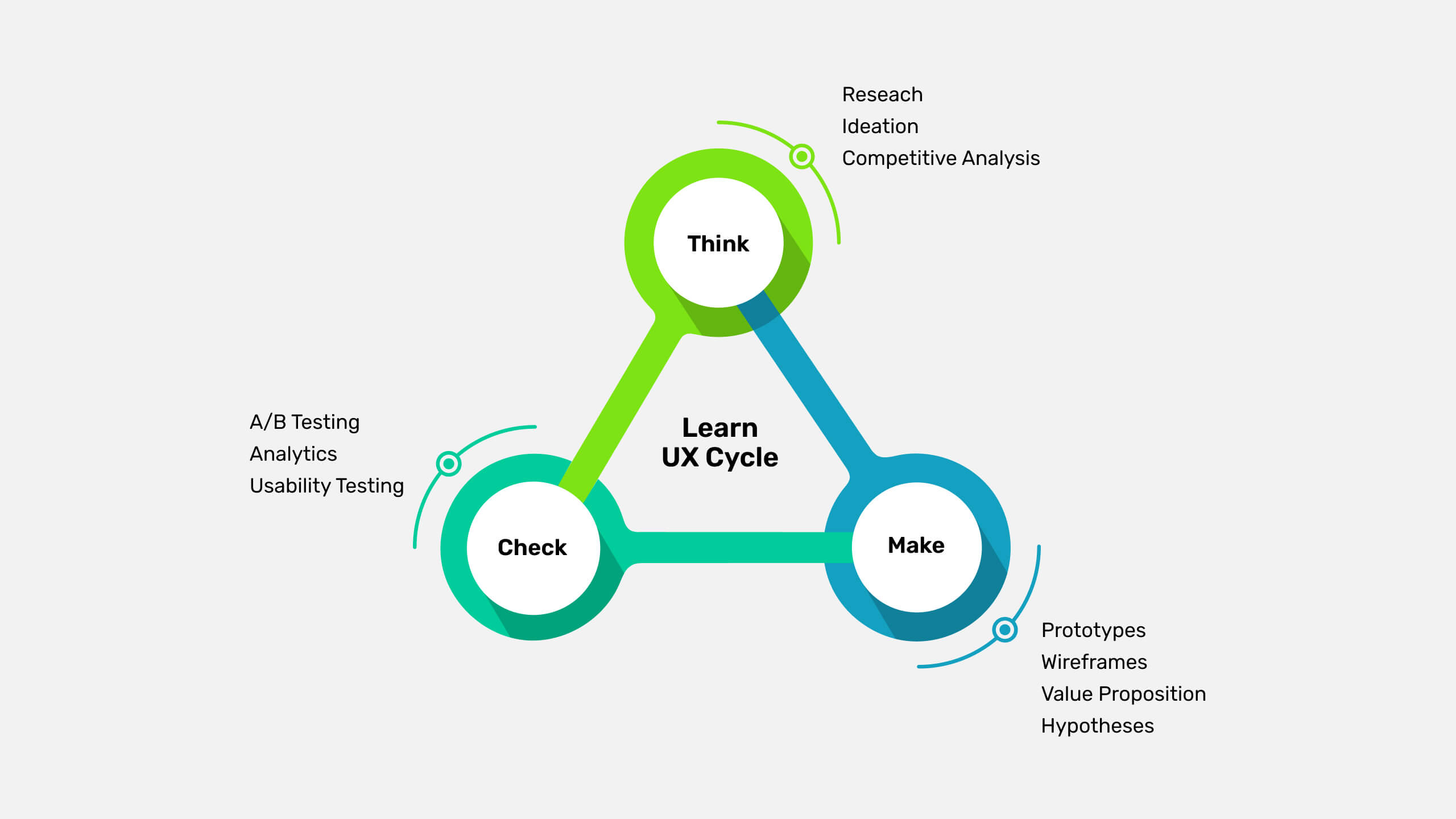 Lean UX