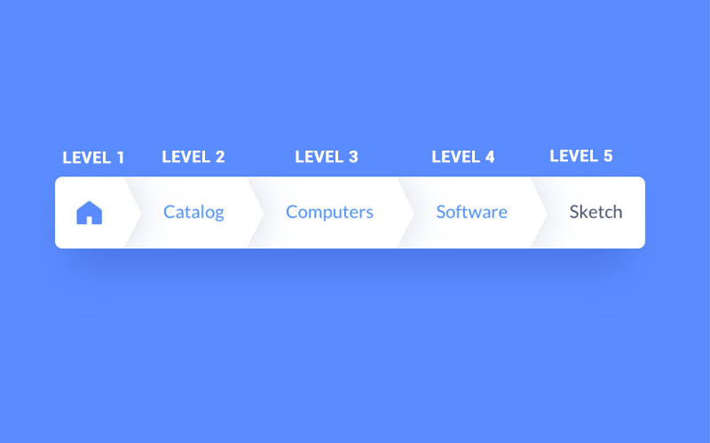 Location-based-breadcrumb