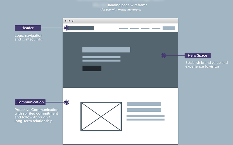 Low-fidelity-wireframes-ux-design