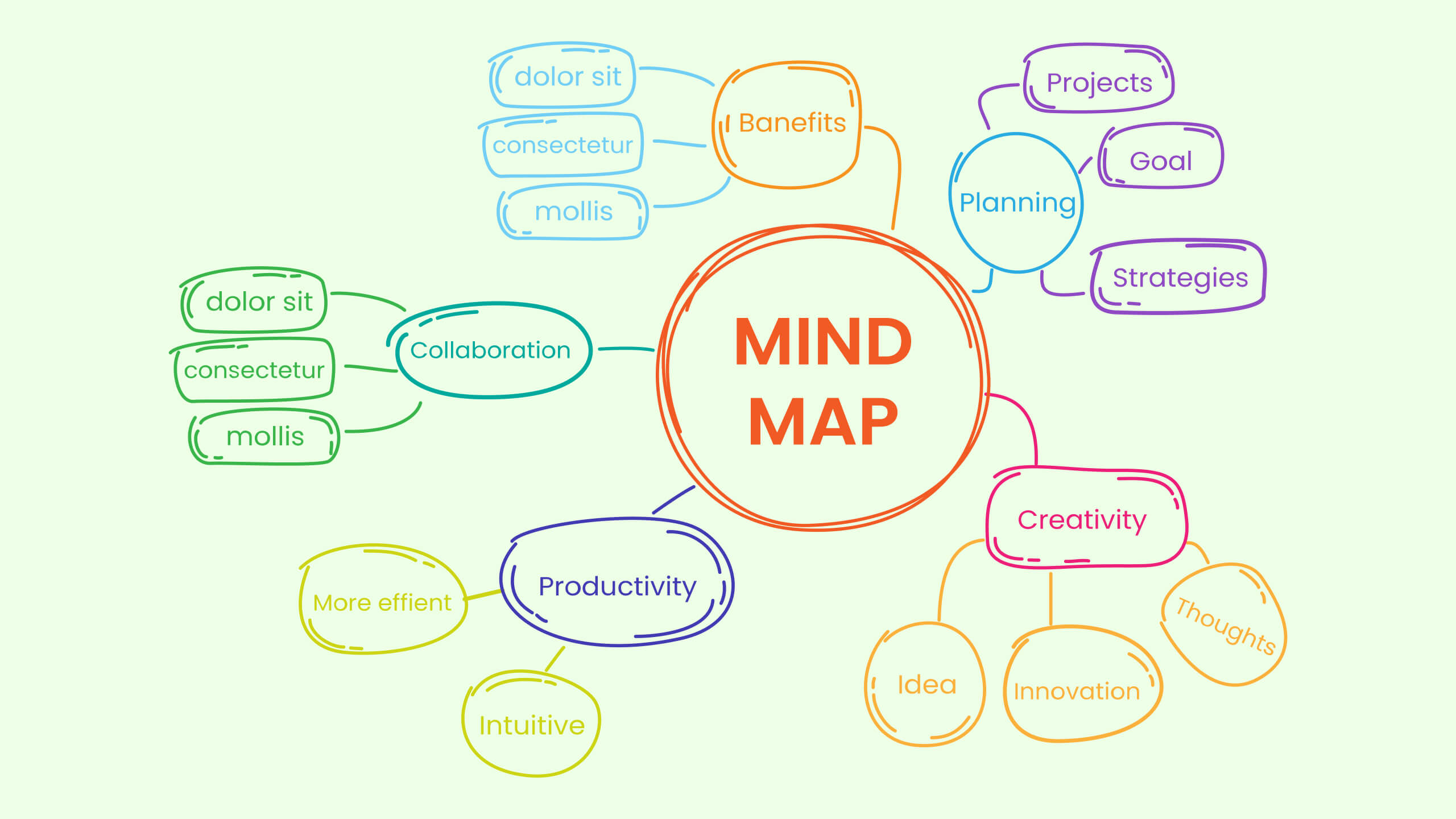 Mind Map